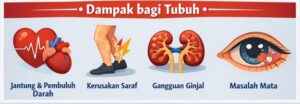 Dampak Diabetes Melitus Tipe 2 bagi Tubuh
