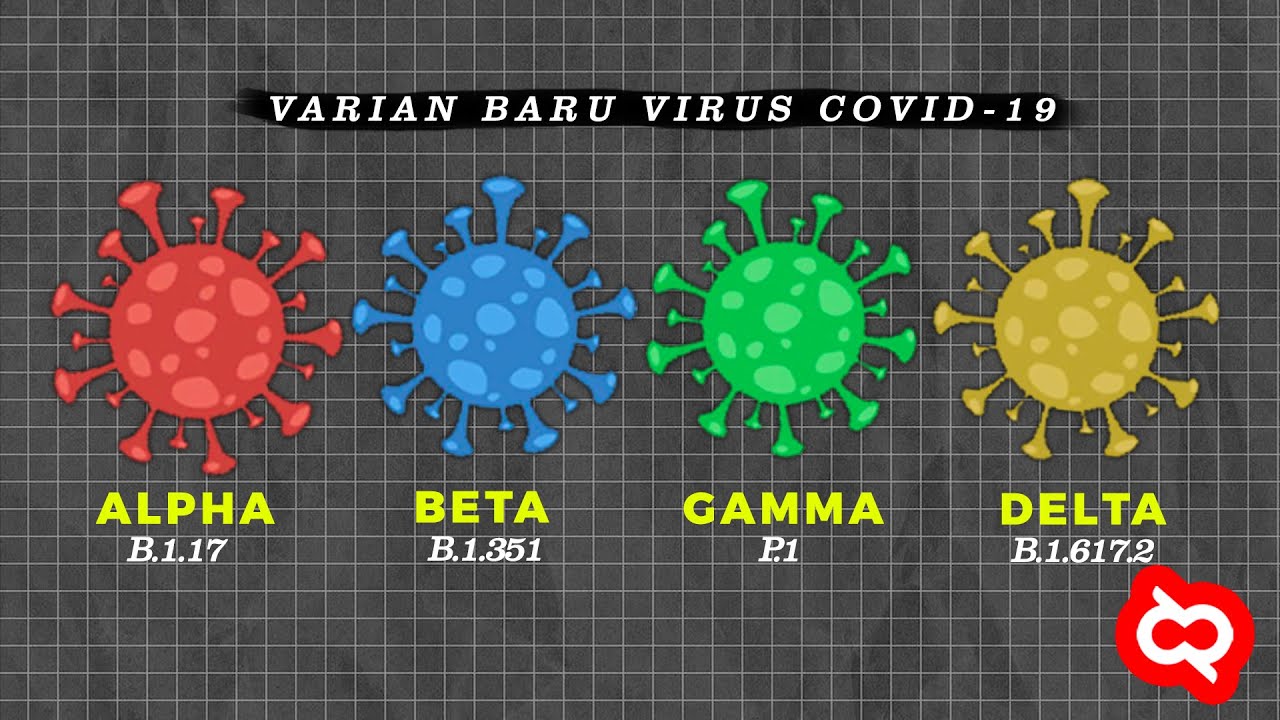 Contoh Virus yang Sedang Dipantau Dunia