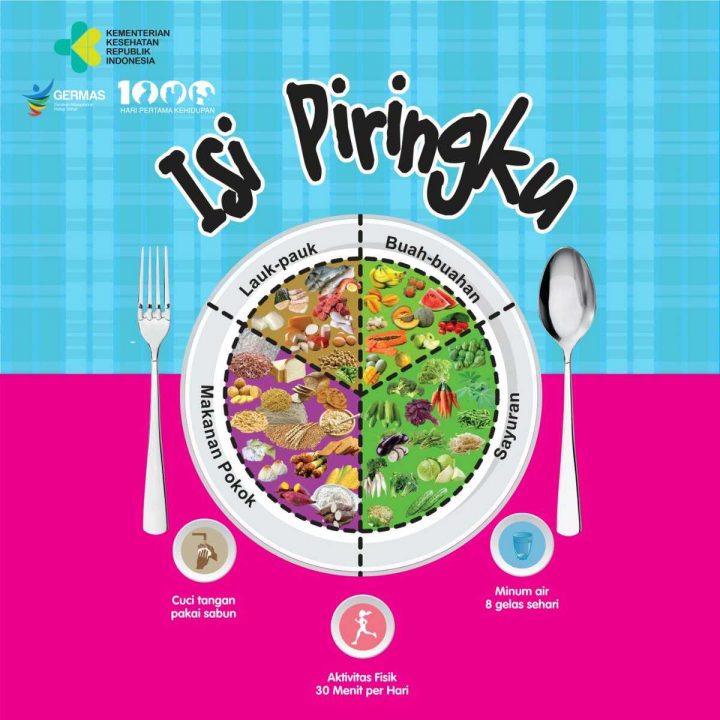 Pola Makan Seimbang untuk Gaya Hidup Aktif dan Produktif